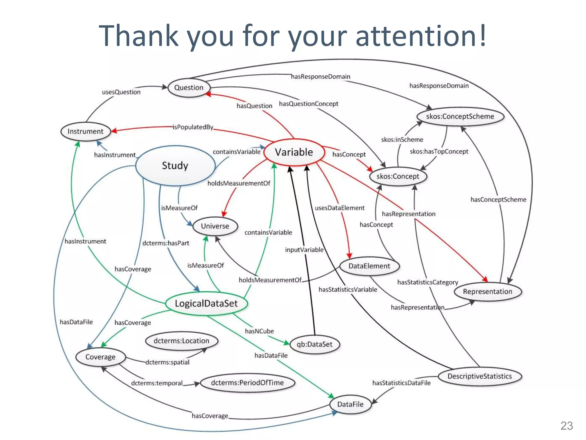 Thank you for your attention!




                                23
 