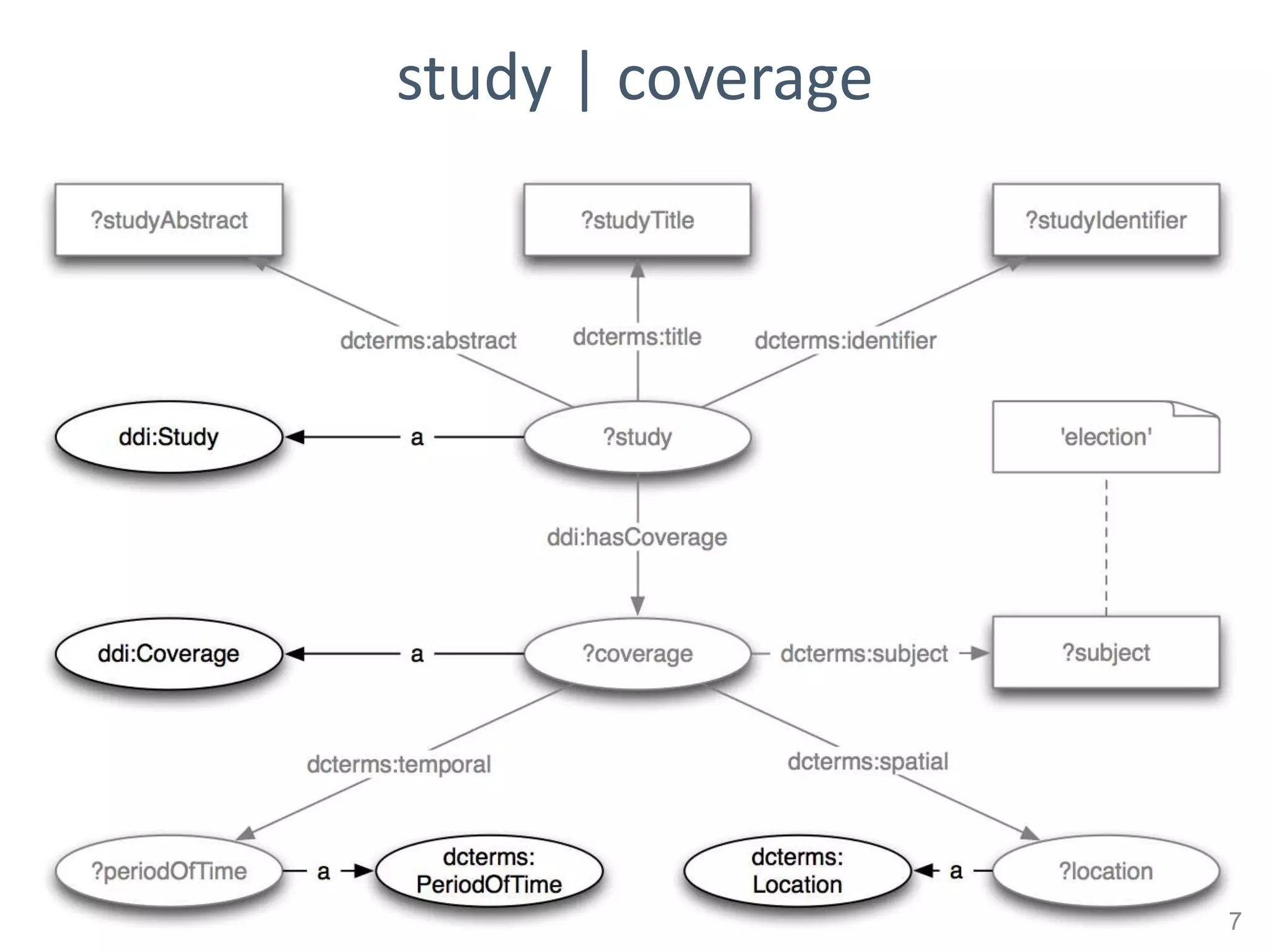 study | coverage




                   7
 