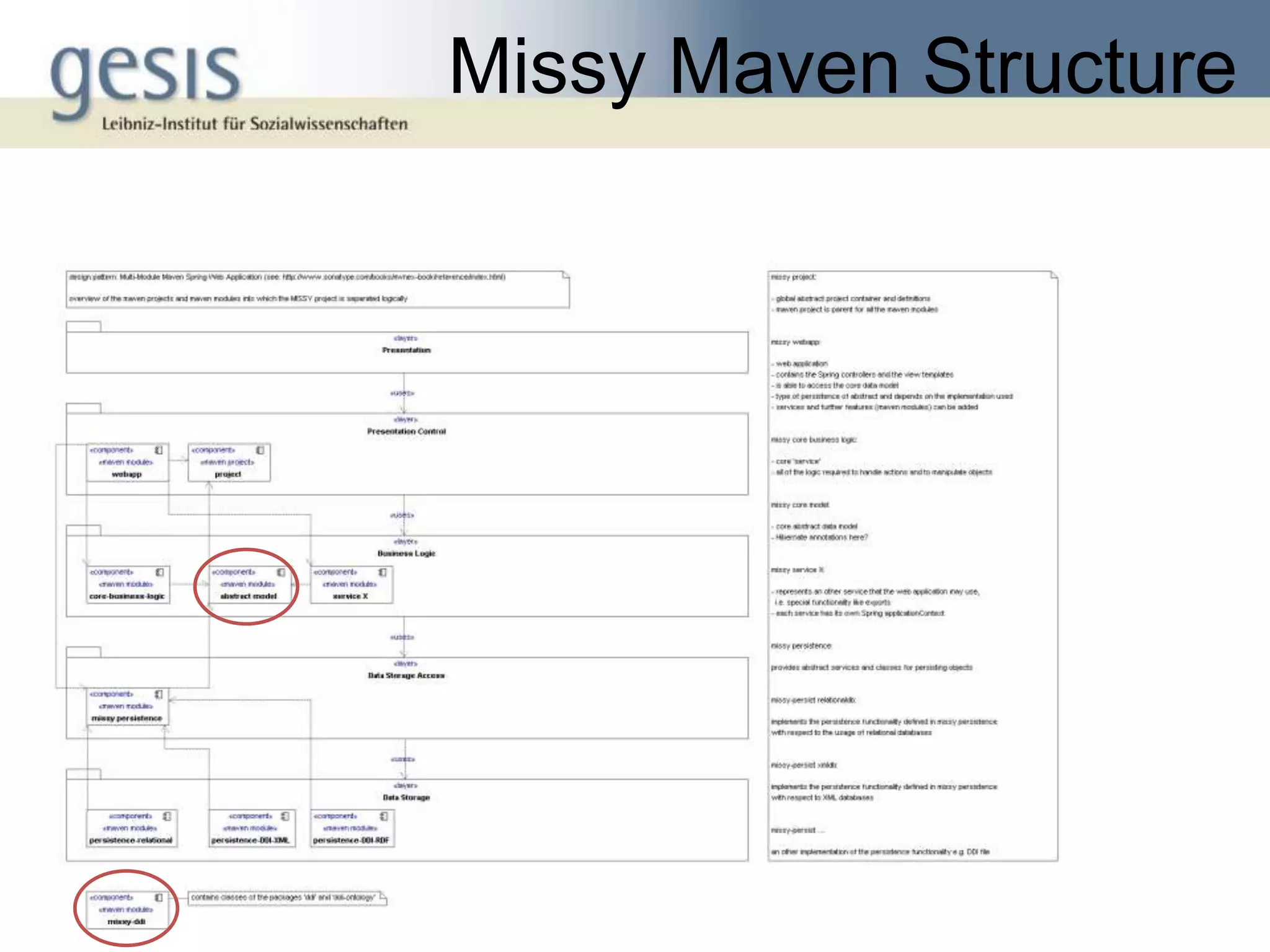 Missy Maven Structure
 