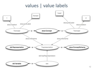 values | value labels




                        12
 