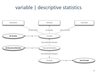 variable | descriptive statistics




                                    15
 