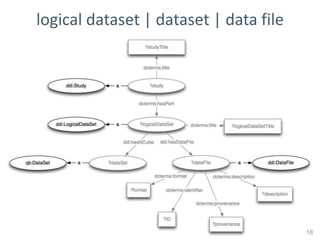 logical dataset | dataset | data file




                                        18
 