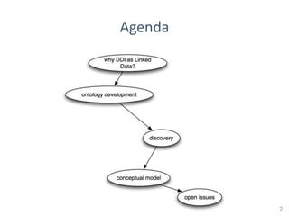 Agenda




         2
 