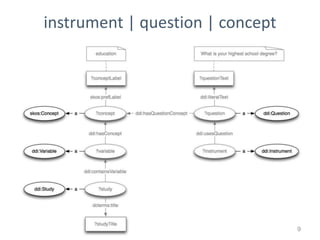 instrument | question | concept




                                  9
 