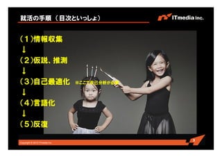 Copyright © 2010 ITmedia Inc.
就活の手順 （目次といっしょ）
（１）情報収集
↓
（２）仮説、推測
↓
（３）自己最適化 ※ここで自己分析が必要
↓
（４）言語化
↓
（５）反復
3
 