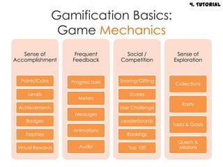 4. Tutorial

                 Gamification Basics:
                  Game Mechanics
   Sense of          Frequent         Social /         Sense of
Accomplishment      Feedback        Competition       Exploration


  Points/Coins      Progress bars   Sharing/Gifting
                                                       Collections

     Levels                             Scores
                       Meters
                                                         Rarity
 Achievements                       User Challenge
                     Messages
    Badges                          Leaderboards
                                                      Tasks & Goals
                    Animations
    Trophies                           Rankings
                                                        Quests &
 Virtual Rewards       Audio           Top 100          Missions
 