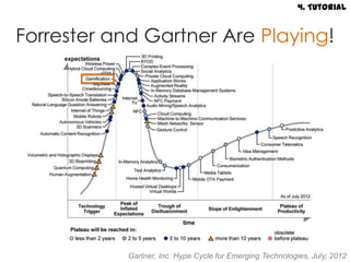 4. Tutorial


Forrester and Gartner Are Playing!




           Gartner, Inc. Hype Cycle for Emerging Technologies, July, 2012
 