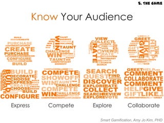 5. The Game


          Know Your Audience




Express      Compete   Explore          Collaborate

                         Smart Gamification, Amy Jo Kim, PHD
 