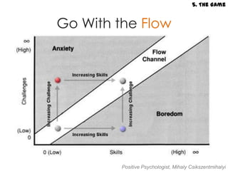 5. The Game


Go With the Flow




         Positive Psychologist, Mihaly Csikszentmihalyi
 