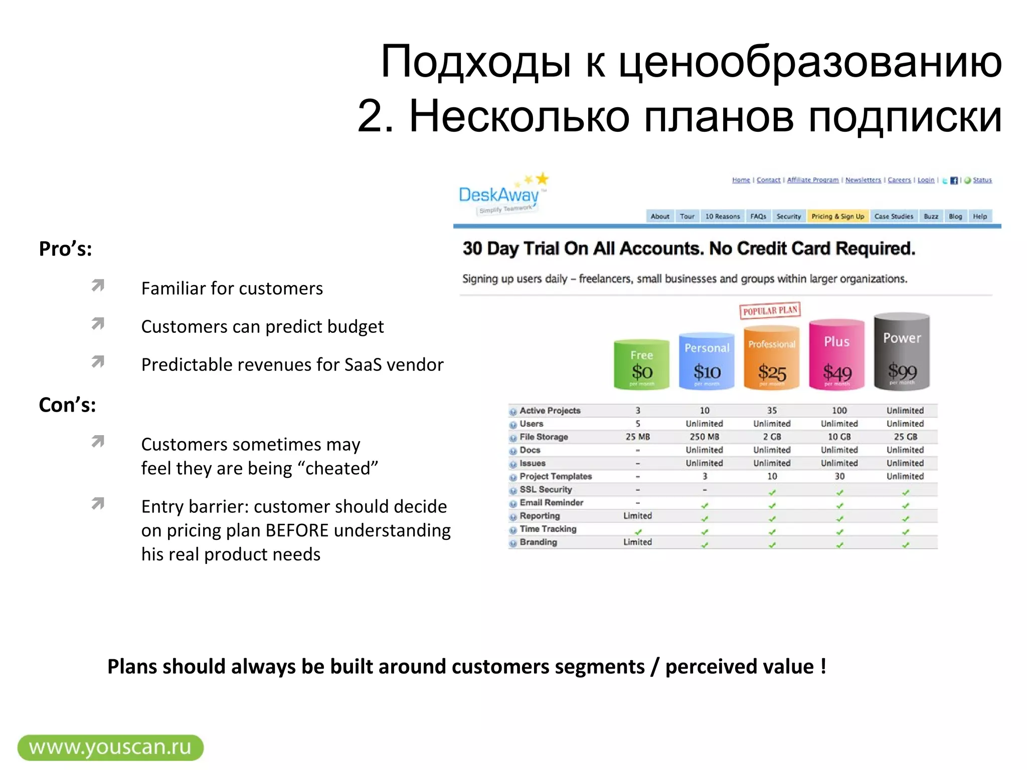Подходы к ценообразованию
2. Несколько планов подписки
Pro’s:
 Familiar for customers
 Customers can predict budget
 Predictable revenues for SaaS vendor
Con’s:
 Customers sometimes may
feel they are being “cheated”
 Entry barrier: customer should decide
on pricing plan BEFORE understanding
his real product needs
Plans should always be built around customers segments / perceived value !
 
