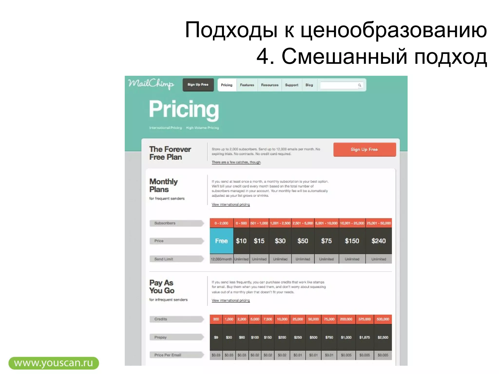 Подходы к ценообразованию
4. Смешанный подход
 