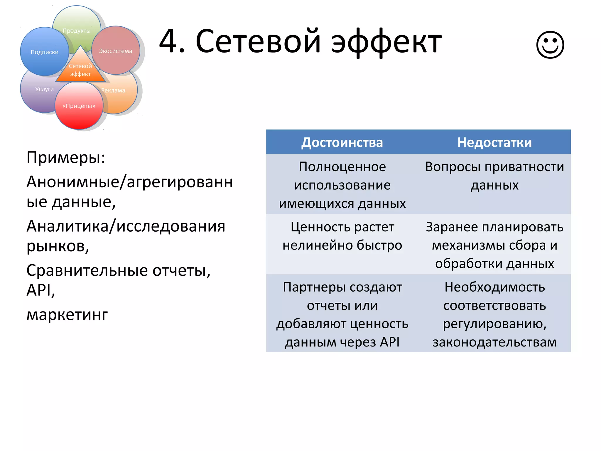 4. Сетевой эффектПродуктыПродукты
УслугиУслуги РекламаРеклама
«Прицепы»«Прицепы»
ПодпискиПодписки ЭкосистемаЭкосистема
Примеры:
Анонимные/агрегированн
ые данные,
Аналитика/исследования
рынков,
Сравнительные отчеты,
API,
маркетинг
Достоинства Недостатки
Полноценное
использование
имеющихся данных
Вопросы приватности
данных
Ценность растет
нелинейно быстро
Заранее планировать
механизмы сбора и
обработки данных
Партнеры создают
отчеты или
добавляют ценность
данным через API
Необходимость
соответствовать
регулированию,
законодательствам
Сетевой
эффект
Сетевой
эффект

 