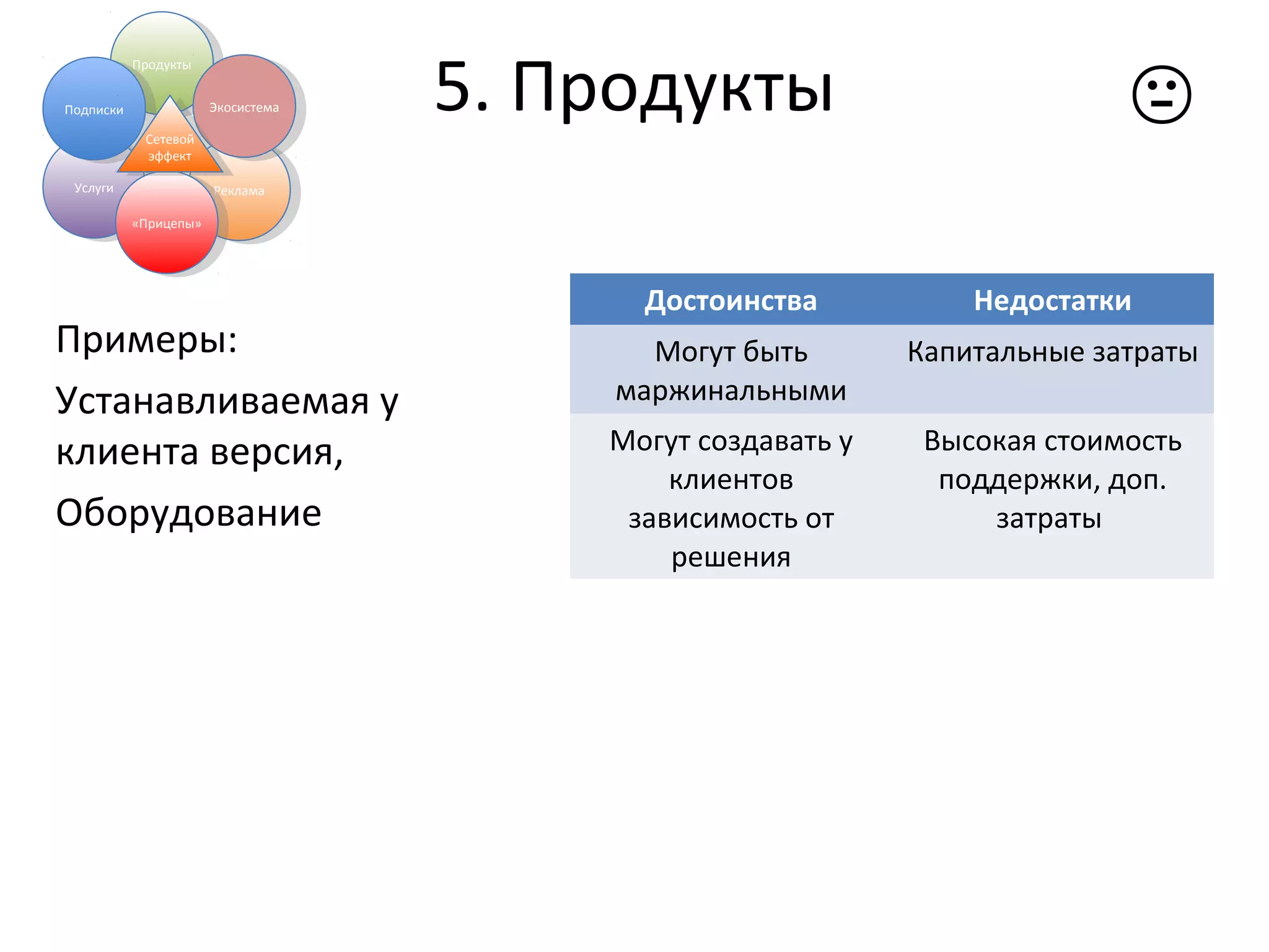 5. ПродуктыПродуктыПродукты
УслугиУслуги РекламаРеклама
«Прицепы»«Прицепы»
ПодпискиПодписки ЭкосистемаЭкосистема
Достоинства Недостатки
Могут быть
маржинальными
Капитальные затраты
Могут создавать у
клиентов
зависимость от
решения
Высокая стоимость
поддержки, доп.
затраты
Примеры:
Устанавливаемая у
клиента версия,
Оборудование
Сетевой
эффект
Сетевой
эффект

 