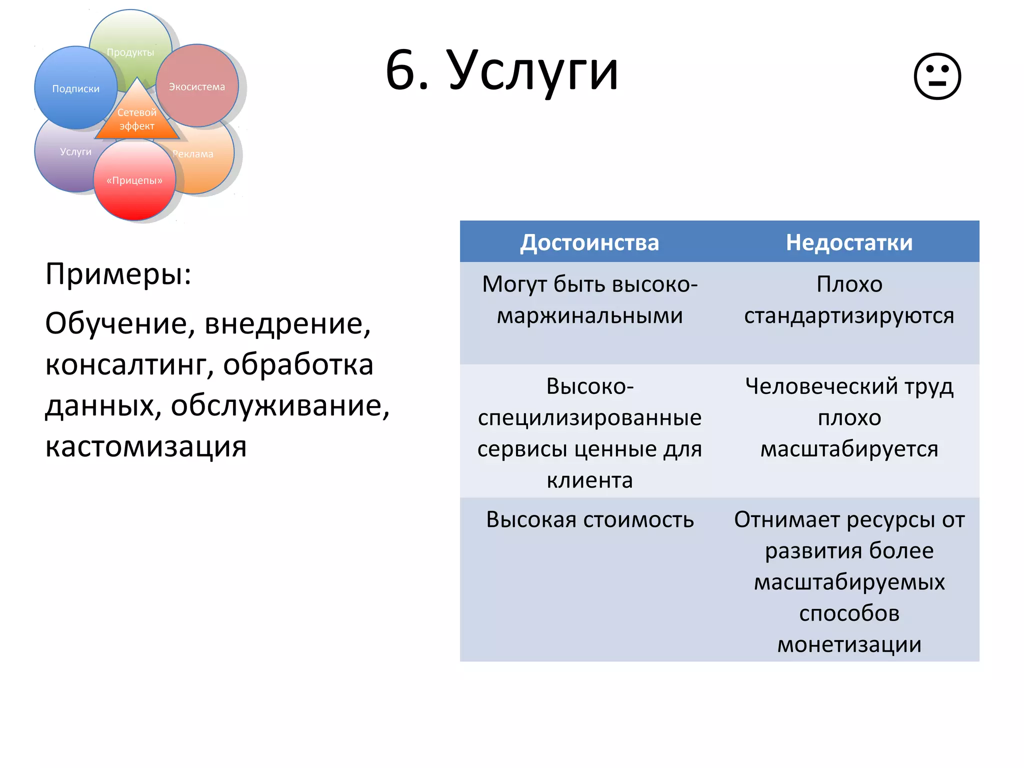 6. УслугиПродуктыПродукты
УслугиУслуги РекламаРеклама
«Прицепы»«Прицепы»
ПодпискиПодписки ЭкосистемаЭкосистема
Примеры:
Обучение, внедрение,
консалтинг, обработка
данных, обслуживание,
кастомизация
Достоинства Недостатки
Могут быть высоко-
маржинальными
Плохо
стандартизируются
Высоко-
специлизированные
сервисы ценные для
клиента
Человеческий труд
плохо
масштабируется
Высокая стоимость Отнимает ресурсы от
развития более
масштабируемых
способов
монетизации
Сетевой
эффект
Сетевой
эффект

 