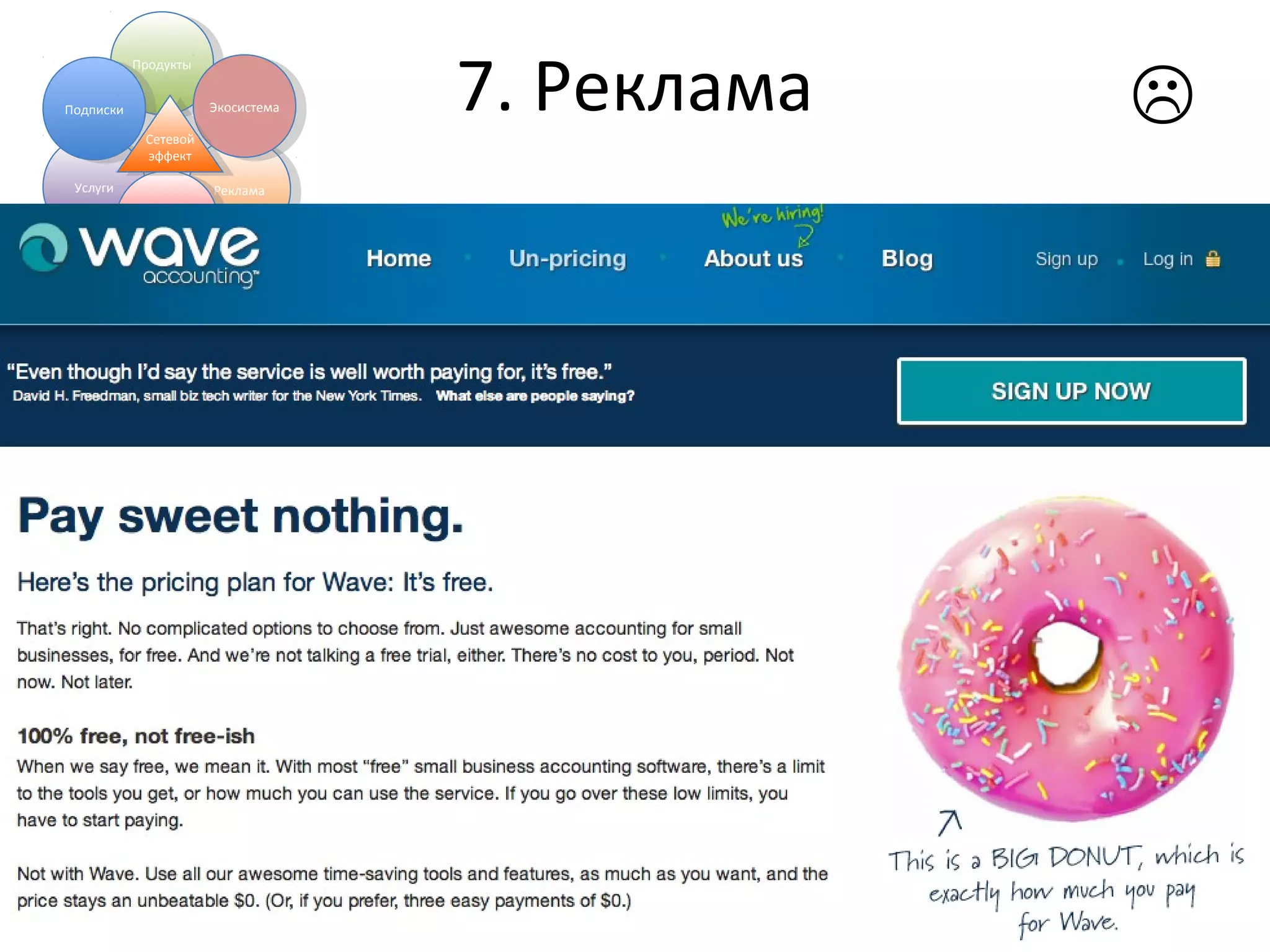 7. РекламаПродуктыПродукты
УслугиУслуги РекламаРеклама
«Прицепы»«Прицепы»
ПодпискиПодписки ЭкосистемаЭкосистема
Только когда продукт
изначально задуман для
использования этой
модели.
Клиенты –
рекламодатели.
Достоинства Недостатки
Пользователи не
должны платить
Плохо
прогнозируется
Не надо убеждать
пользователей в
ценности продукта
Обесценивает
продукт
Сетевой
эффект
Сетевой
эффект

 