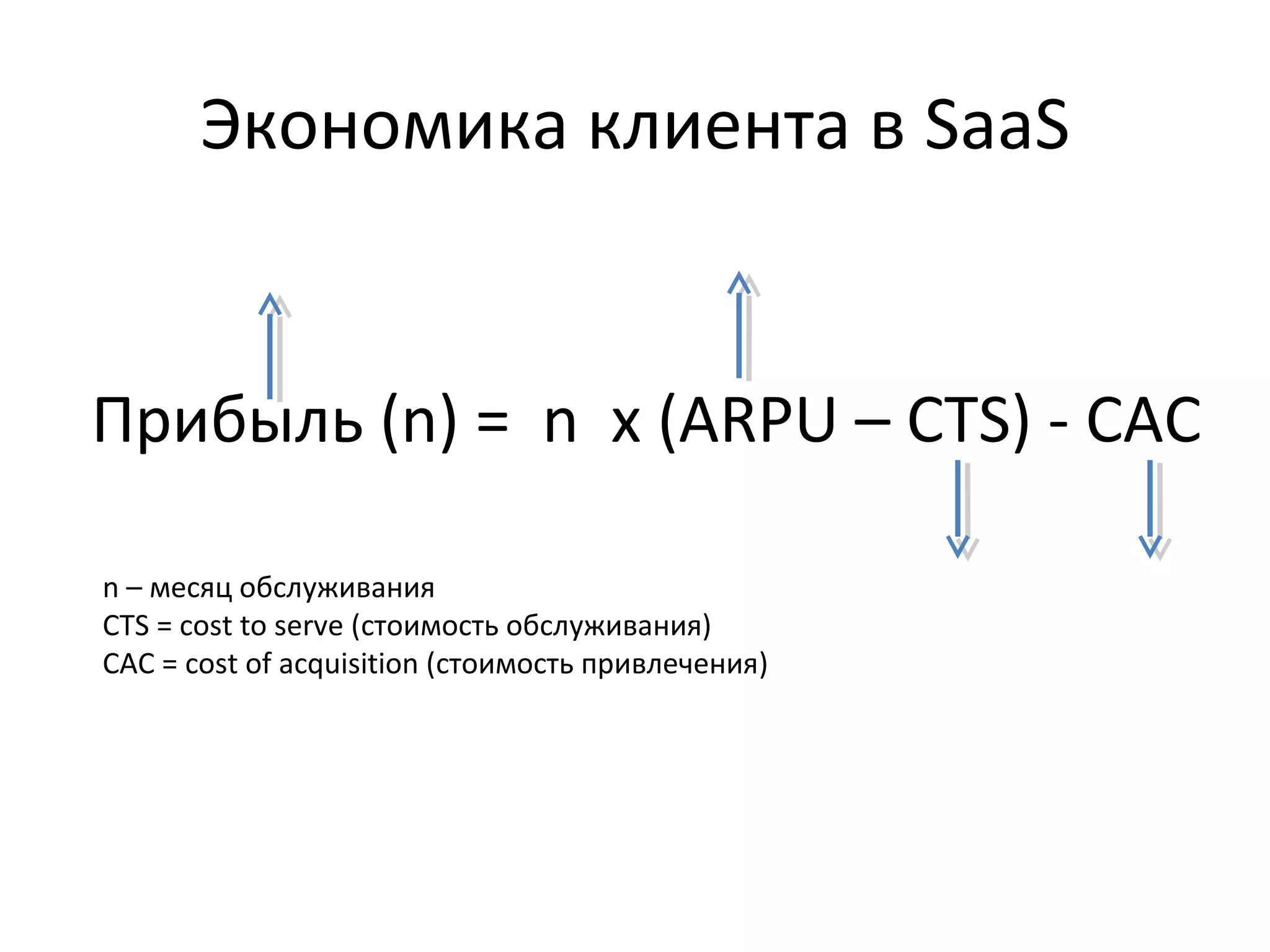Экономика клиента в SaaS
Прибыль (n) = n x (ARPU – СTS) - CAC
n – месяц обслуживания
CTS = cost to serve (стоимость обслуживания)
CAC = cost of acquisition (стоимость привлечения)
 