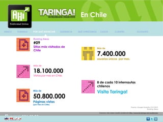 En Chile

INDICE   TARINGA!   POR QUÉ ANUNCIAR      AUDIENCIA   QUÉ OFRECEMOS      CASOS             CLIENTES                   GLOSARIO


                    Ranking Alexa
                    #09
                    Sitios más visitados de                           Más de
                    Chile
                                                                      7.400.000
                                                                      usuarios únicos por mes.

                    Más de

                    18.100.000
                    Visitas por mes en Chile.

                                                                      8 de cada 10 internautas
                                                                      chilenos
                    Más de
                                                                      Visita Taringa!
                    50.800.000
                    Páginas vistas
                    (por mes en Chile)
                                                                                                               Fuente: Google Analytics Oct 2010
                                                                                                                                  Ranking Alexa

                                                                        Conocer más sobre nuestra audiencia http://anuncie.taringa.net/audiencia/

                                                            AV. Providencia Nº 2088 of. 32, Providencia. Santiago Chile
 