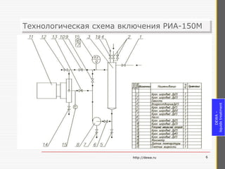 Технологическая схема включения РИА-150М
Технологическая схема включения РИА-150М




                                               liquids treatment
                                                    DEWA –
                        http://dewa.ru     6
 