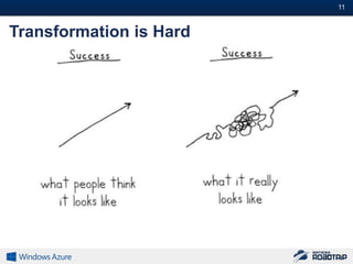 11#


Transformation is Hard
 