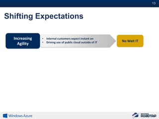 13#



Shifting Expectations

  Increasing   • Internal customers expect instant on
               • Driving use of public cloud outside of IT   No Wait IT
    Agility
 
