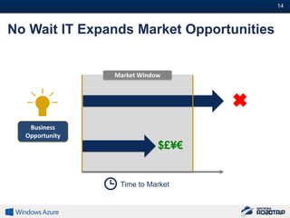 14#



No Wait IT Expands Market Opportunities


                Market Window



                                   ✖
   Business
  Opportunity
                            $£¥€


                 Time to Market
 