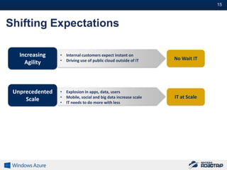 15#



Shifting Expectations

   Increasing    • Internal customers expect instant on
                 • Driving use of public cloud outside of IT    No Wait IT
     Agility



 Unprecedented   • Explosion in apps, data, users
                 • Mobile, social and big data increase scale   IT at Scale
     Scale       • IT needs to do more with less
 