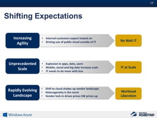 17#



Shifting Expectations

    Increasing      • Internal customers expect instant on
                    • Driving use of public cloud outside of IT    No Wait IT
      Agility



 Unprecedented      • Explosion in apps, data, users
                    • Mobile, social and big data increase scale   IT at Scale
     Scale          • IT needs to do more with less




                    • Shift to cloud shakes up vendor landscape
 Rapidly Evolving   • Heterogeneity is the norm                    Workload
   Landscape        • Vendor lock-in drives prices SW prices up    Liberation
 