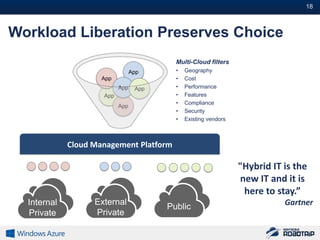 18#



Workload Liberation Preserves Choice
                                          Multi-Cloud filters
                                 App      •   Geography
                     App                  •   Cost
                           App    App     •   Performance
                     App                  •   Features
                                          •   Compliance
                           App
                                          •   Security
                                          •   Existing vendors



             Cloud Management Platform

                                                                 "Hybrid IT is the
                                                                 new IT and it is
                                                                  here to stay.”
  Internal         External                                                 Gartner
                                        Public
  Private          Private
 