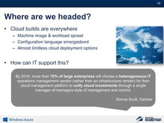 19#



Where are we headed?
• Cloud builds are everywhere
   – Machine image & workload sprawl
   – Configuration language smorgasbord
   – Almost limitless cloud deployment options


• How can IT support this?

    By 2016, more than 70% of large enterprises will choose a heterogeneous IT
     operations management vendor (rather than an infrastructure vendor) for their
       cloud management platform to unify cloud investments through a single
               manager-of-managers style of management and control.

                                                             Donna Scott, Gartner
 