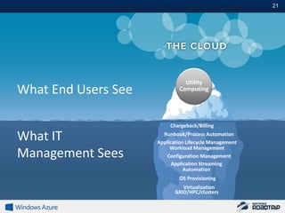 21#




                               Utility
What End Users See           Computing




                          Chargeback/Billing

What IT                Runbook/Process Automation
                     Application Lifecycle Management
                          Workload Management
Management Sees         Configuration Management
                           Application Streaming
                                Automation
                             OS Provisioning
                               Virtualization
                            GRID/HPC/clusters
 