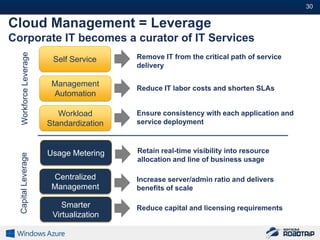 30#

Cloud Management = Leverage
Corporate IT becomes a curator of IT Services
   Workforce Leverage



                         Self Service     Remove IT from the critical path of service
                                          delivery

                         Management
                                          Reduce IT labor costs and shorten SLAs
                         Automation

                           Workload       Ensure consistency with each application and
                        Standardization   service deployment



                        Usage Metering    Retain real-time visibility into resource
  Capital Leverage




                                          allocation and line of business usage

                         Centralized      Increase server/admin ratio and delivers
                         Management       benefits of scale

                            Smarter       Reduce capital and licensing requirements
                         Virtualization
 