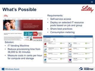 32#



What’s Possible
                                     Requirements:
                                     • Self-service access
                                     • Deploy on selected IT resource
                                       pools based on job and group
                                     • Share best practices
                                     • Consumption metering



 Solution:
 • IT Vending Machine
 • Reduce provisioning time from
   36,000 to 30 minutes
 • Measure costs in cents per hour
   for compute and storage
 