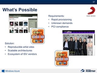 37#



What’s Possible
                               Requirements:
                               • Rapid provisioning
                               • Unknown demands
                               • PCI compliance




 Solution:
 • Reproducible artist sites
 • Scalable architectures
 • Ecosystem of ISV vendors
 