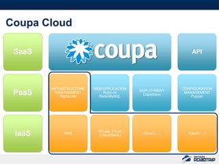 43



Coupa Cloud

 SaaS                                                        API




        INFRASTRUCTURE   WEB APPLICATION                 CONFIGURATION
                                           DEPLOYMENT
 PaaS     MANAGEMENT
            Rightscale
                             Ruby on
                           Rails/MySQL
                                            Capistrano
                                                          MANAGEMENT
                                                             Puppet




                           Private Cloud
 IaaS        AWS
                           (CloudStack)
                                            Cloud (…)      Cloud (…)
 