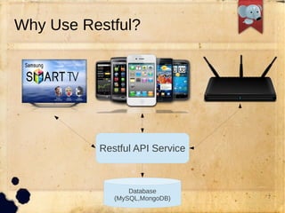 Why Use Restful?




          Restful API Service



                Database
                2012 PHPConf
             (MySQL,MongoDB)    7
 