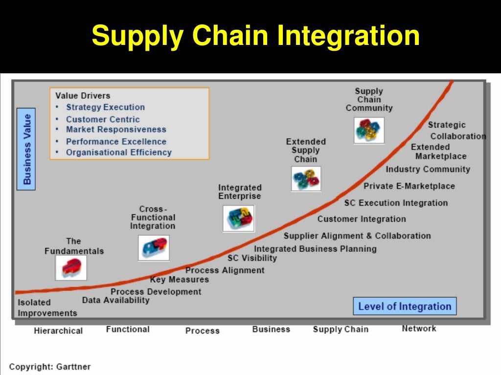 Presentation 20121104 Supply Chain Transformation Handout