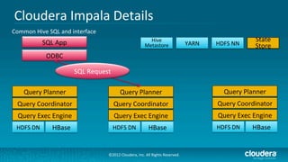 Cloudera	
  Impala	
  Details	
  
Common	
  Hive	
  SQL	
  and	
  interface	
  
                   SQL	
  App	
                                                     Hive	
                                                       State	
  
                                                                                  Metastore	
                      YARN	
     HDFS	
  NN	
       Store	
  
                     ODBC	
  

                                    SQL	
  Request	
  

      Query	
  Planner	
                                     Query	
  Planner	
                                                   Query	
  Planner	
  
  Query	
  Coordinator	
                                 Query	
  Coordinator	
                                               Query	
  Coordinator	
  
   Query	
  Exec	
  Engine	
                             Query	
  Exec	
  Engine	
                                             Query	
  Exec	
  Engine	
  
  HDFS	
  DN	
          HBase	
                          HDFS	
  DN	
                HBase	
                                  HDFS	
  DN	
     HBase	
  


                                                    ©2012	
  Cloudera,	
  Inc.	
  All	
  Rights	
  Reserved.	
  
 