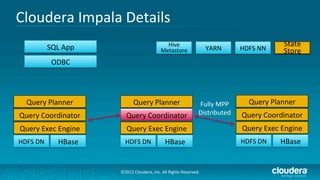 Cloudera	
  Impala	
  Details	
  
                 SQL	
  App	
                                     Hive	
                                                          State	
  
                                                                Metastore	
                      YARN	
        HDFS	
  NN	
       Store	
  
                   ODBC	
  




    Query	
  Planner	
                     Query	
  Planner	
                               Fully	
  MPP	
         Query	
  Planner	
  
Query	
  Coordinator	
                Query	
  Coordinator	
                                Distributed	
      Query	
  Coordinator	
  
Query	
  Exec	
  Engine	
             Query	
  Exec	
  Engine	
                                                 Query	
  Exec	
  Engine	
  
HDFS	
  DN	
          HBase	
        HDFS	
  DN	
                  HBase	
                                     HDFS	
  DN	
     HBase	
  


                                  ©2012	
  Cloudera,	
  Inc.	
  All	
  Rights	
  Reserved.	
  
 