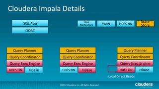 Cloudera	
  Impala	
  Details	
  
                 SQL	
  App	
                                     Hive	
                                                              State	
  
                                                                Metastore	
                      YARN	
          HDFS	
  NN	
         Store	
  
                   ODBC	
  




    Query	
  Planner	
                     Query	
  Planner	
                                                        Query	
  Planner	
  
Query	
  Coordinator	
                Query	
  Coordinator	
                                                      Query	
  Coordinator	
  
Query	
  Exec	
  Engine	
             Query	
  Exec	
  Engine	
                                                   Query	
  Exec	
  Engine	
  
HDFS	
  DN	
          HBase	
        HDFS	
  DN	
                  HBase	
                                       HDFS	
  DN	
        HBase	
  
                                                                                                      Local	
  Direct	
  Reads	
  

                                  ©2012	
  Cloudera,	
  Inc.	
  All	
  Rights	
  Reserved.	
  
 