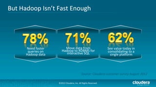 But	
  Hadoop	
  Isn’t	
  Fast	
  Enough	
  




         Need	
  faster	
           Move	
  data	
  from	
  	
                               See	
  value	
  today	
  in	
  
          queries	
  on	
         Hadoop	
  to	
  RDBMS	
  for	
                             consolida/ng	
  to	
  a	
  
         Hadoop	
  data	
            interac/ve	
  SQL	
                                      single	
  plaYorm	
  




                                                                Source:	
  Cloudera	
  customer	
  survey	
  August	
  2012	
  

                              ©2012	
  Cloudera,	
  Inc.	
  All	
  Rights	
  Reserved.	
  
 