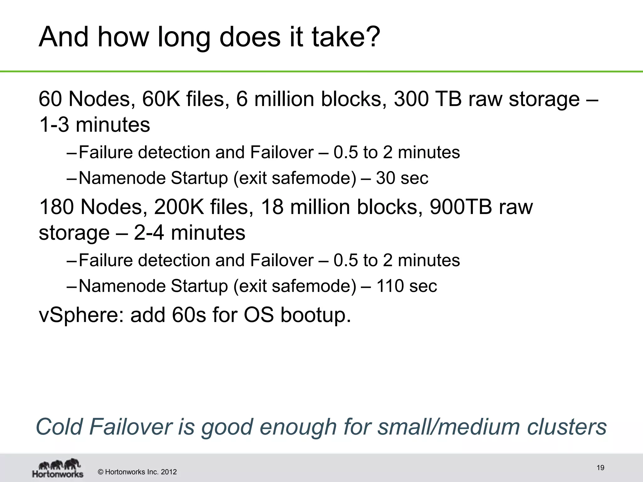 And how long does it take?

60 Nodes, 60K files, 6 million blocks, 300 TB raw storage –
1-3 minutes
   – Failure detection and Failover – 0.5 to 2 minutes
   – Namenode Startup (exit safemode) – 30 sec
180 Nodes, 200K files, 18 million blocks, 900TB raw
storage – 2-4 minutes
   – Failure detection and Failover – 0.5 to 2 minutes
   – Namenode Startup (exit safemode) – 110 sec
vSphere: add 60s for OS bootup.




Cold Failover is good enough for small/medium clusters
                                                          19
       © Hortonworks Inc. 2012
 