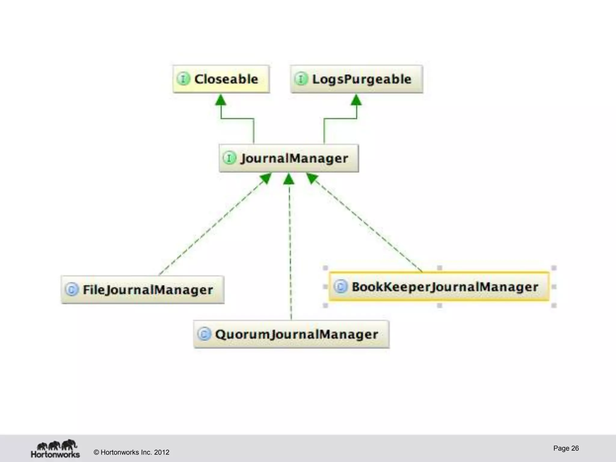 Page 26
© Hortonworks Inc. 2012
 