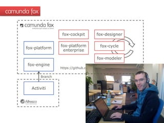 camunda fox


                        fox-cockpit        fox-designer

                       fox-platform          fox-cycle
      fox-platform
                        enterprise
                                           fox-modeler
       fox-engine
                       https://github.com/camunda/

              Branch


        Activiti
                                          OSS (Apache License)

                                             Enterprise Edition
 