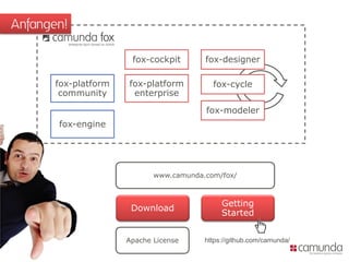 Anfangen!

                       fox-cockpit       fox-designer

       fox-platform   fox-platform         fox-cycle
        community      enterprise
                                         fox-modeler
       fox-engine




                             www.camunda.com/fox/



                                              Getting
                       Download
                                              Started


                      Apache License     https://github.com/camunda/
 