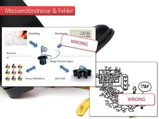 Missverständnisse & Fehler




                             WRONG
 
