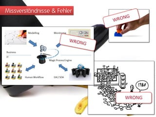 Missverständnisse & Fehler




                             WRONG
 