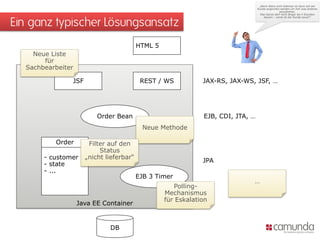 Ein ganz typischer Lösungsansatz
                                         HTML 5
    Neue Liste
       für
  Sachbearbeiter

               JSF                        REST / WS           JAX-RS, JAX-WS, JSF, …




                         Order Bean                           EJB, CDI, JTA, …
                                          Neue Methode

          Order       Filter auf den
                          Status
       - customer    „nicht lieferbar“
                                                              JPA
       - state
       - ...
                                         EJB 3 Timer
                                                                             …
                                                     Polling-
                                                  Mechanismus
                                                  für Eskalation
                   Java EE Container


                             DB
 
