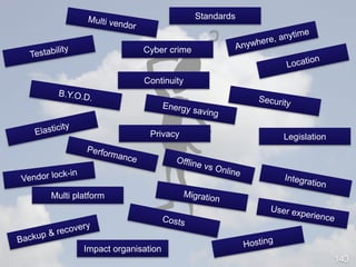 Continuity
Privacy
Multi platform
Legislation
Cyber crime
Impact organisation
Standards
143
 