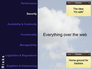 20
Everything over the web
The idea:
“it’s safe”
Home ground for
hackers
Performance
Security
Availability & Continuity
Functionality
Manageability
Legislation & Regulations
Suppliers & Outsourcing
Risks
 