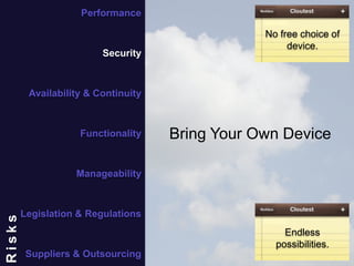 21
Bring Your Own Device
No free choice of
device.
Endless
possibilities.
Performance
Security
Availability & Continuity
Functionality
Manageability
Legislation & Regulations
Suppliers & Outsourcing
Risks
 